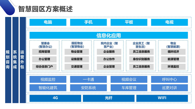 软件开发定制：企业如何选择最适合自己的方案？